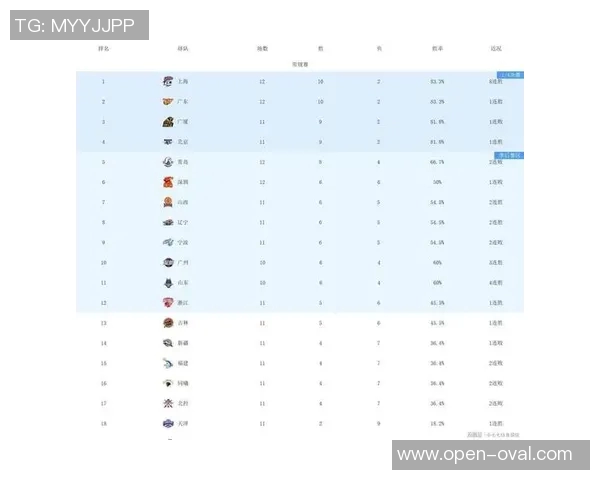 上海足球队荣登足球比赛经验排行榜第三名引发热议