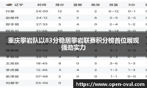 重庆攀岩队以83分稳居攀岩联赛积分榜首位展现强劲实力